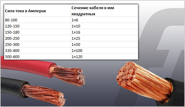 Кабель Медный 16 Квадратов Купить