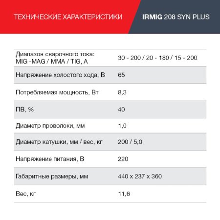 Полуавтомат сварочный FUBAG IRMIG 208 SYN PLUS (31447) + маска сварщика Хамелеон IR 9-13N S (38072) + сварочные краги на подкладке красные FWGN 10R (641180) в Москве фото