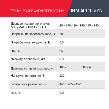 Полуавтомат сварочный FUBAG IRMIG 140 SYN с горелкой 150 А 3 м в комплекте в Москве фото