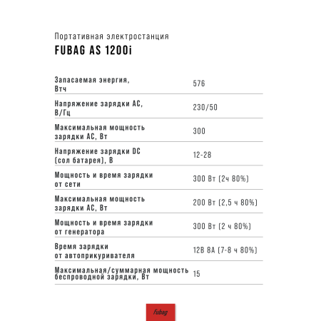 Портативная электростанция FUBAG AS 1200i (аккумулятор LiFePO4) в Москве фото