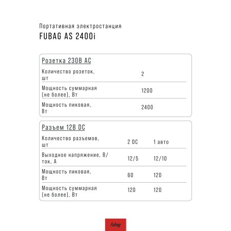 Портативная электростанция FUBAG AS 2400i (аккумулятор LiFePO4) в Москве фото