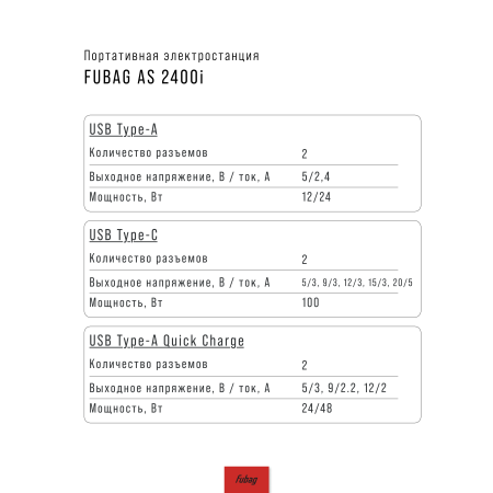 Портативная электростанция FUBAG AS 2400i (аккумулятор LiFePO4) в Москве фото