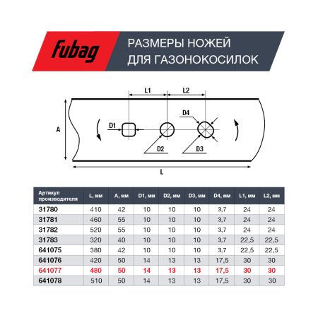 Нож для аккумуляторных газонокосилок FUBAG 48 см в Москве фото