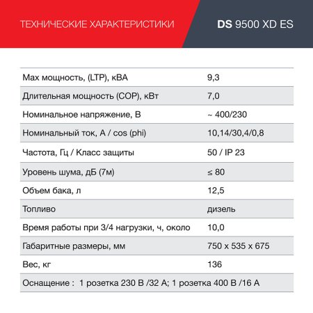 FUBAG Дизельный генератор (одно- и трехфазный) с электростартером DS 9500 XD ES в Москве фото